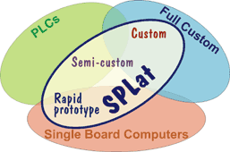 custom embedded controller