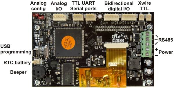 HMI430 rear view with connection callouts