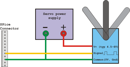 Rc Servo Comparison Chart