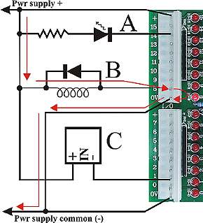 XBIO16 Outputs